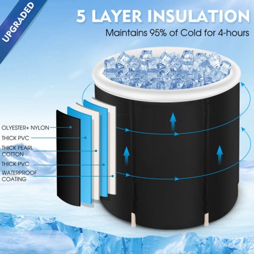 Five-layer wall: polyester and nylon outer, thick PVC, pearl cotton core, thick PVC, waterproof inner coating